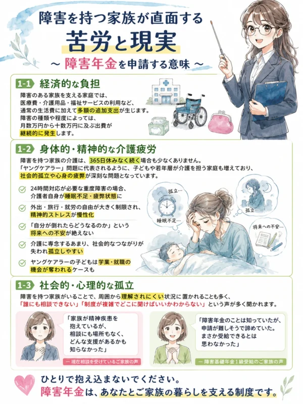 障害を持つ家族が直面する苦労と現実の図解